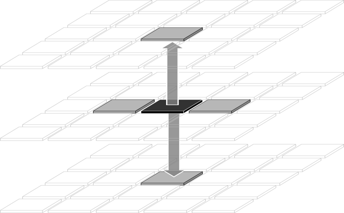 East/west routing