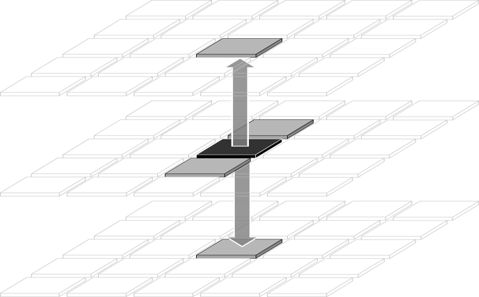 North/south routing