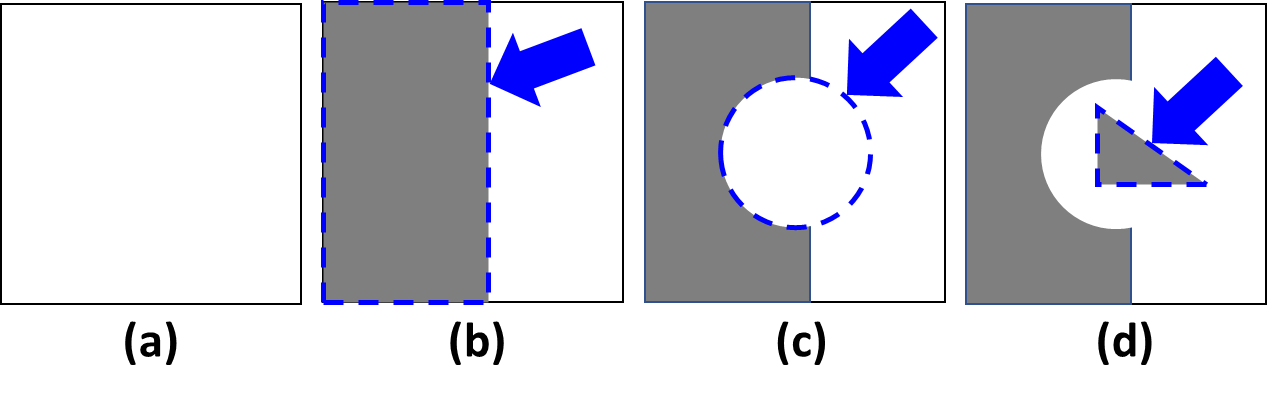 Effects of BLOCK and UNBLOCK statements