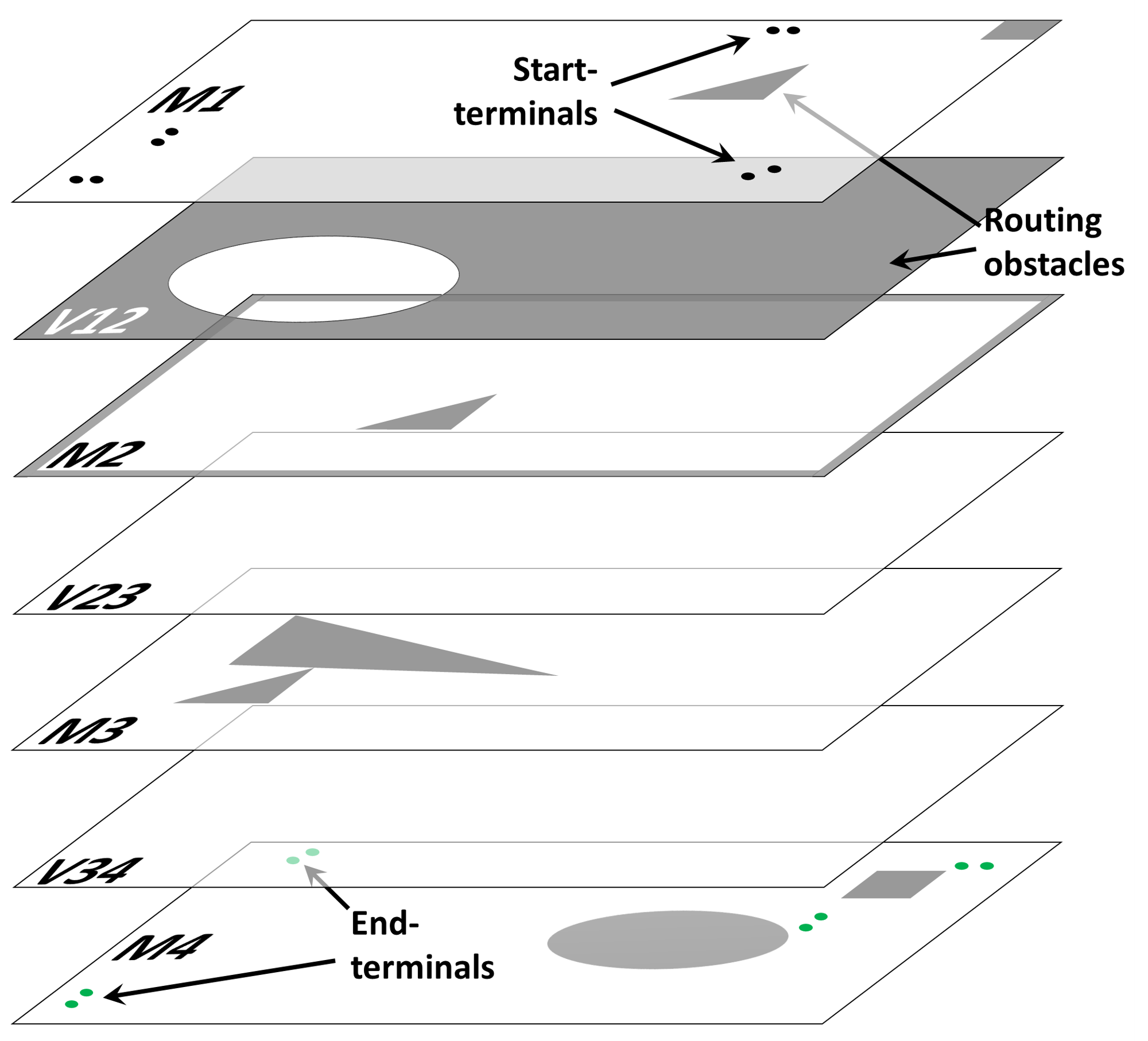 Perspective view of demo