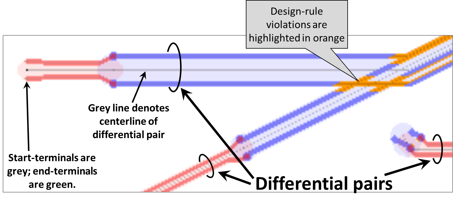 Detailed routing