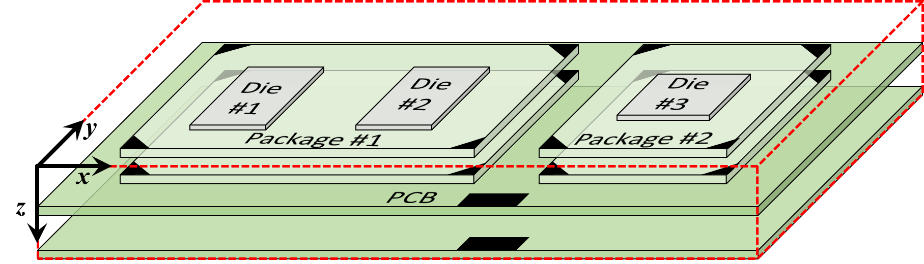 Chip-package-PCB system