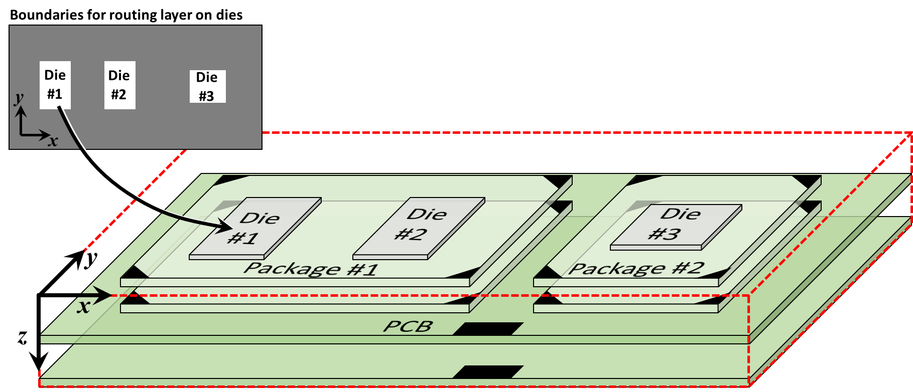 Chip-package-PCB system