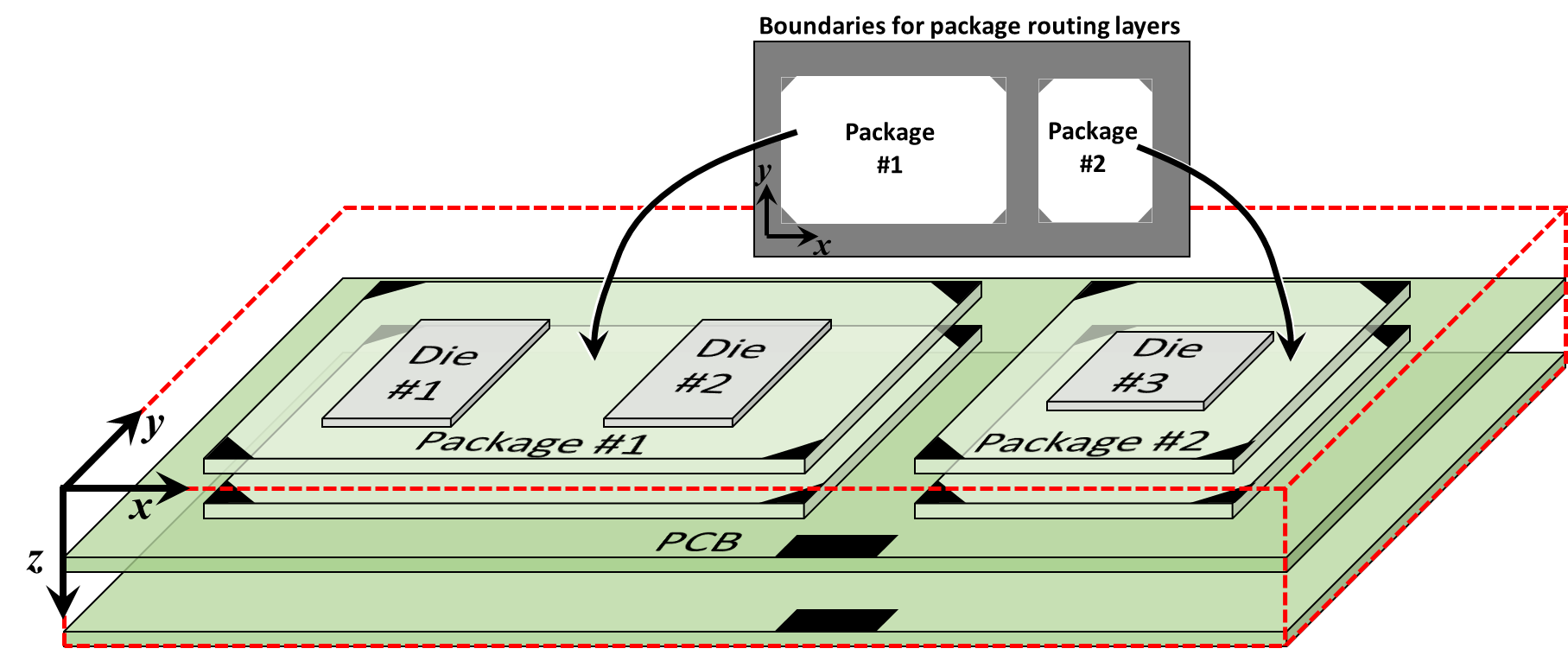 Chip-package-PCB system