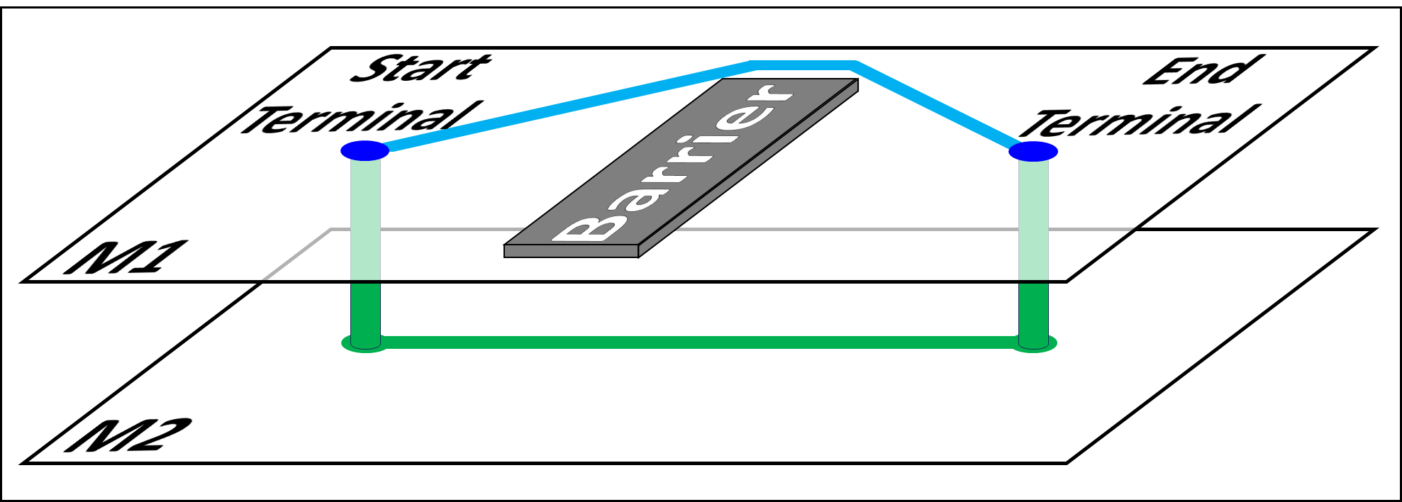 Differences in vertical cost